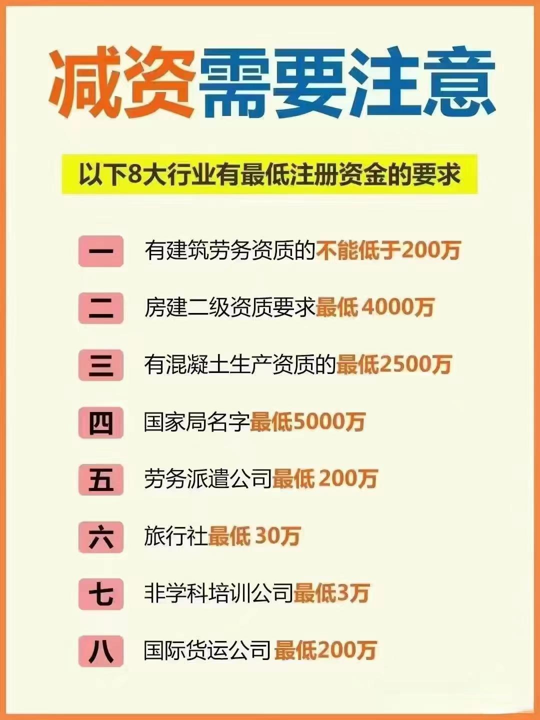 酒泉公司减资？八大行业要注意！