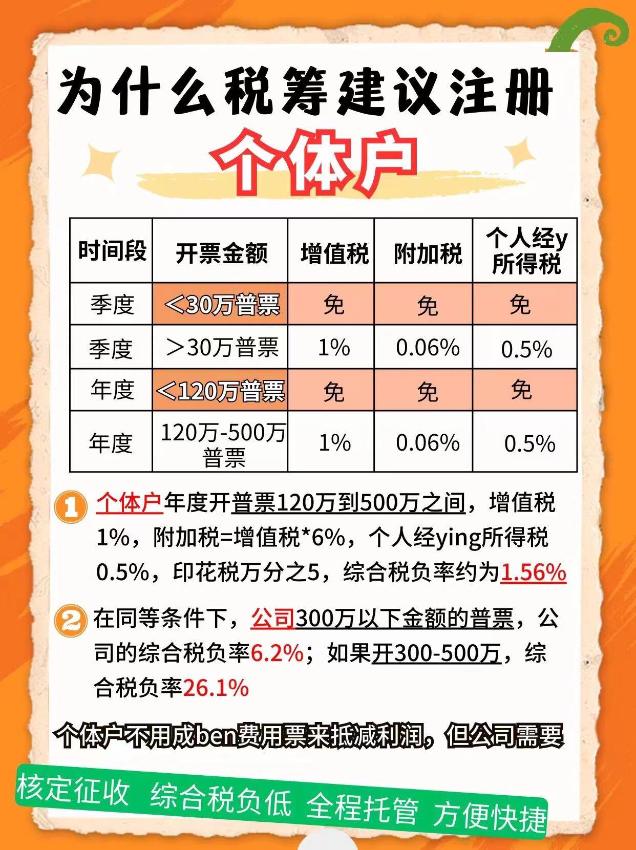 酒泉9个问题带你认识个体户！